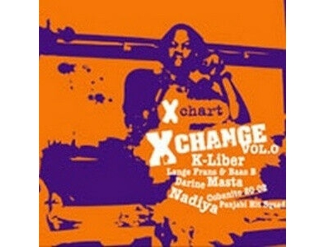 Cd X Chart X Change Vol 0 Topnotch