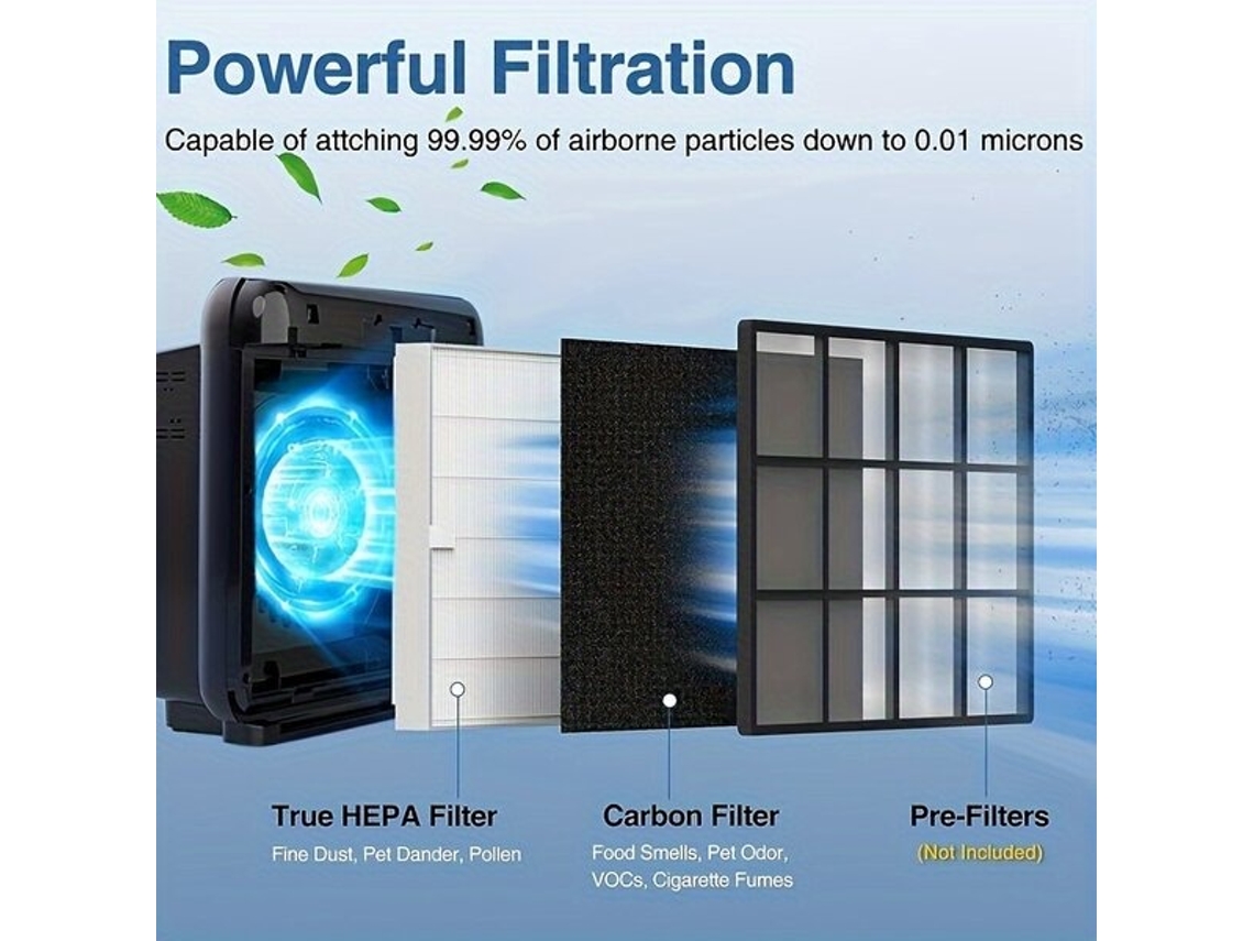 Lurelia Filtro Ap-1512hh Com Hepa True E 2 Carbonos, Recarga Para Purificador De Ar