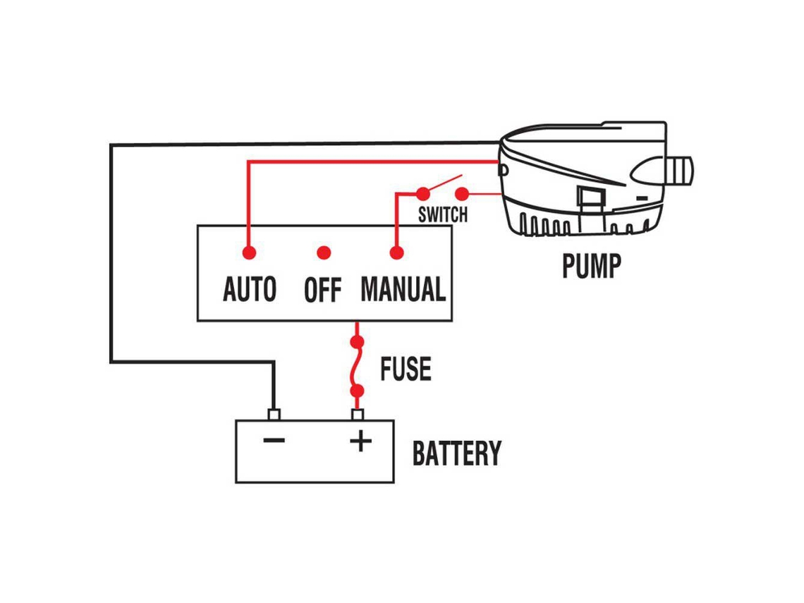 Nuova Rade Submersible Automatic Bilge Pump 1000 Gph