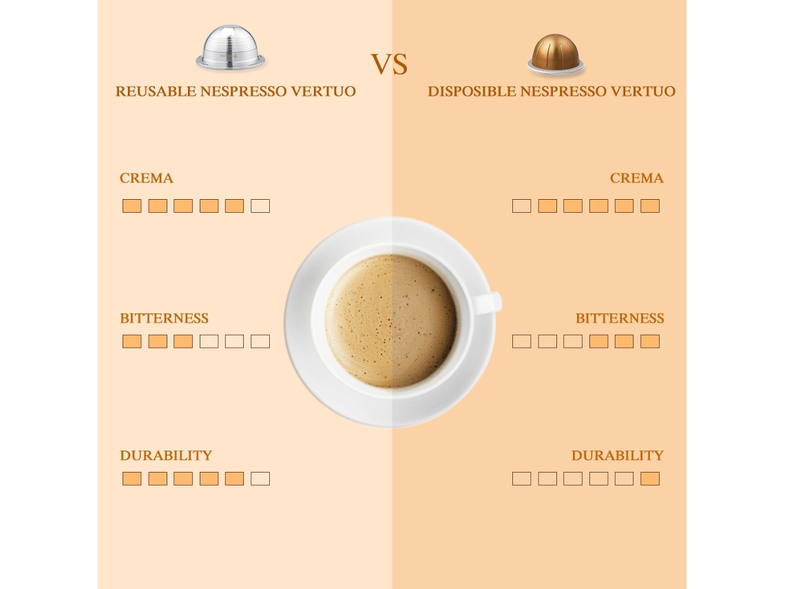 Cápsulas Reutilizáveis LAXISCREED para Nespresso Vertuoline