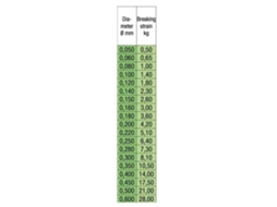 Monofilamento Abr 100 M Transparente 0.280 Mmstroft