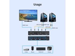 Chave Kvm 2 Portas Hdmi 4k LAXISCREED