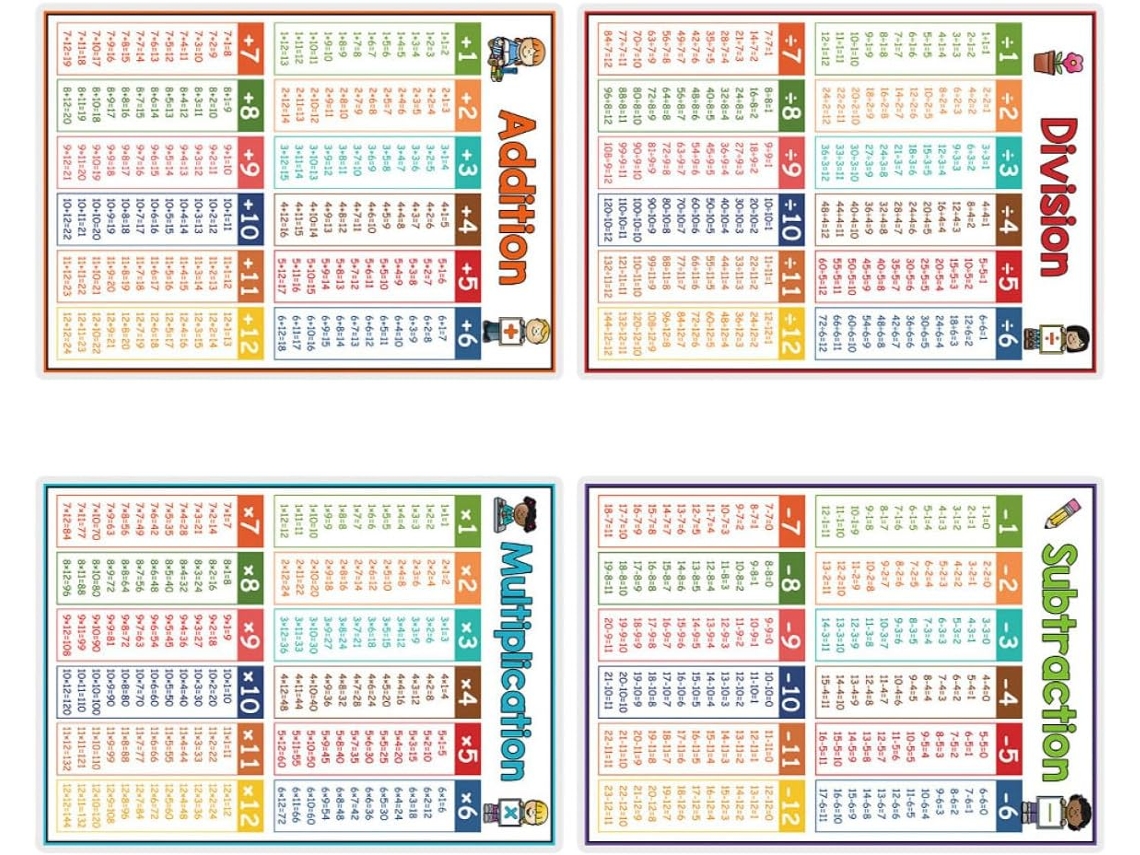 Quadros Matemática Laminados Para Meninos Meninas 4 Pôsteres Educativos Adição, Subtração, Multiplicação