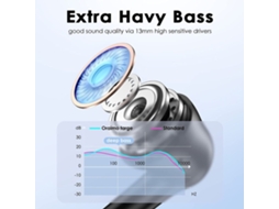 Aetheria oraimo Freepods 3 Tws Bluetooth 5.2 Fones de Ouvido com Estojo 500mah Resistente À Água Ipx5