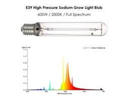 Lâmpada de Crescimento Bj HPS 600w Full Spectrum E39 para Cultivo Hidropônico e Aeropônico