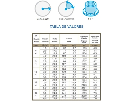 Canhão de Irrigação Jolly 1 1/4 Circular. Faixa de 17,5 a 29 Metros Oferta Exclusiva
