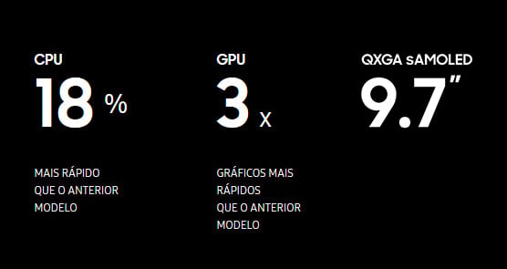 CPU - 18% | GPU 3X