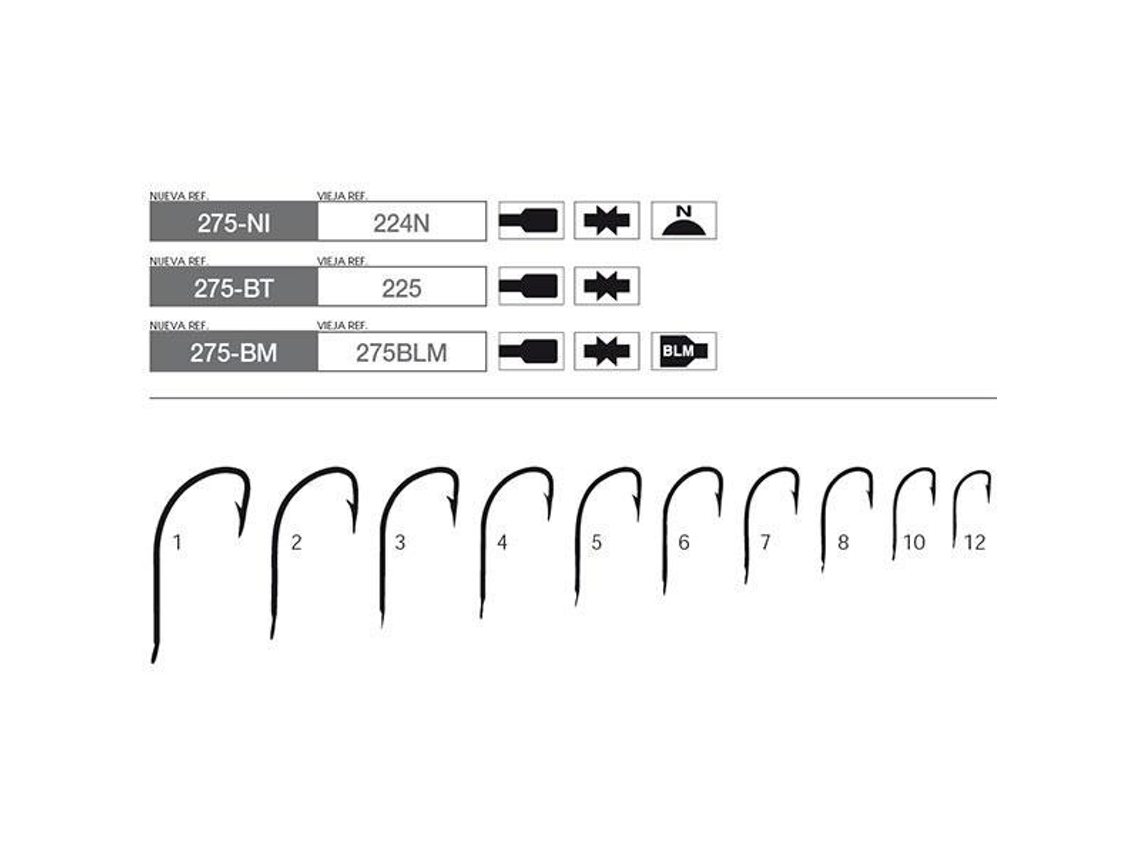 Mustad 225 Bm