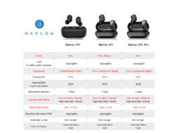 Aetheria fone de Ouvido Haylou Gt1 Mini Sem Fio Bt5.0 Controle Táctil Redução de Ruído Ipx5 Carga 12h