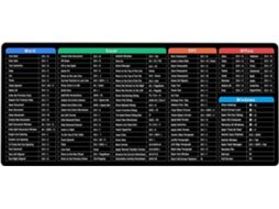 com Atalhos de Teclado do Excel, Resistente Ao Deslizamento, 90x40 STELASPLEN