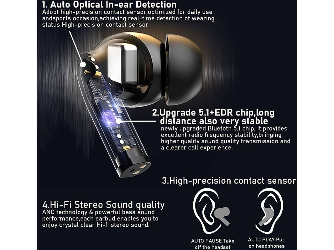 Auriculares Bluetooth True Wireless ENKERS Hybrid Active Noise