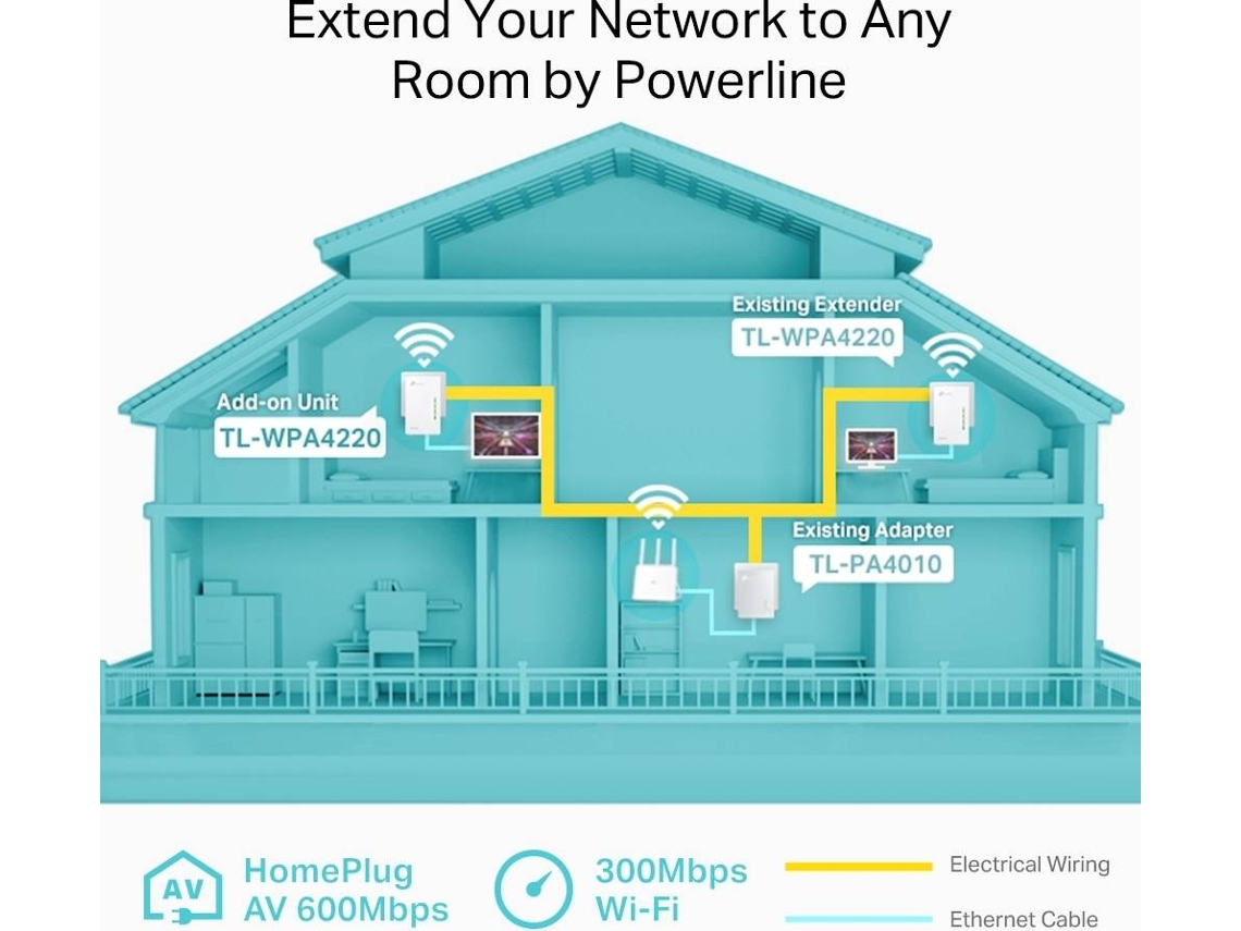 TP-Link AV500 Powerline WiFi Kit - TL-WPA4226KIT