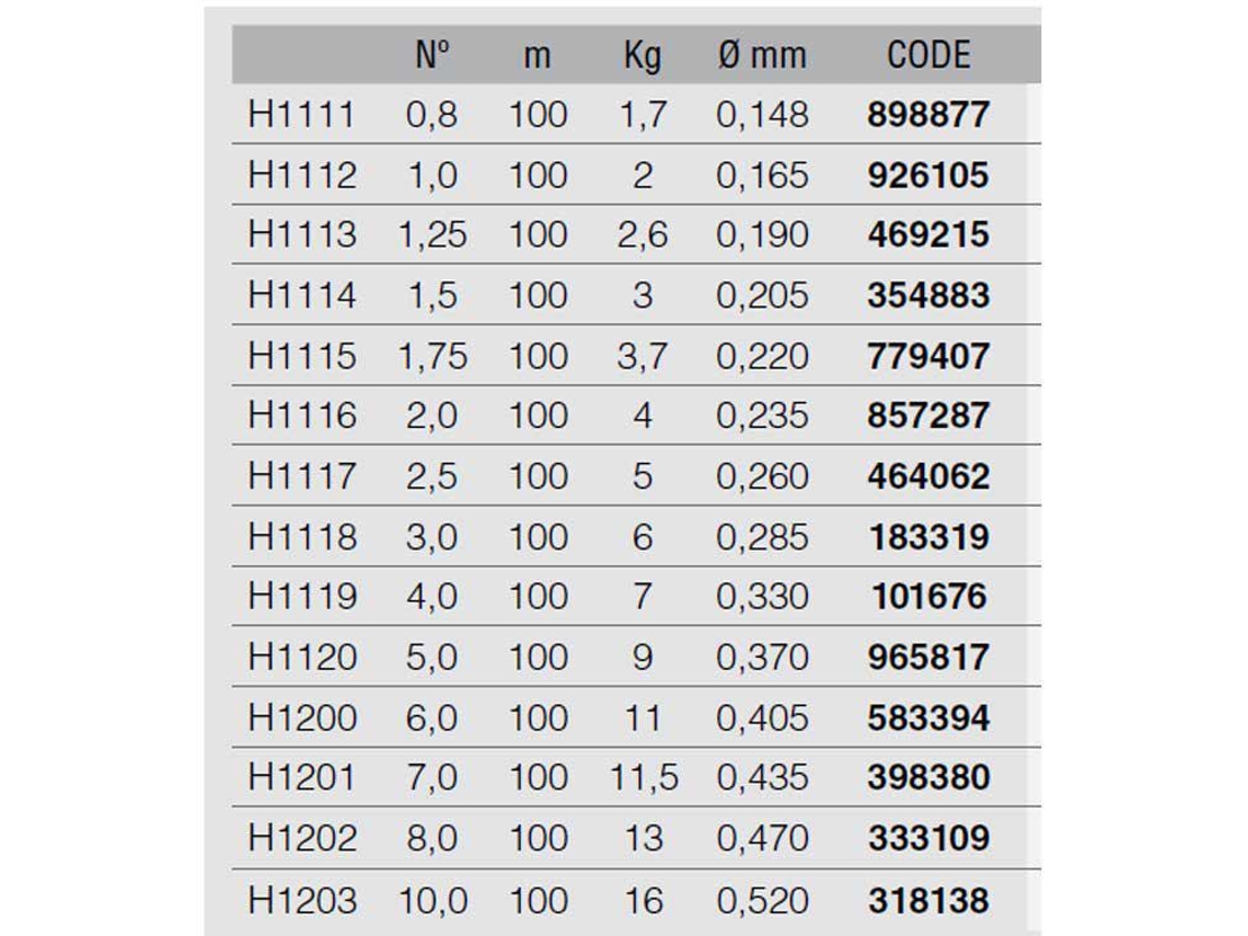 Duel H.d. Carbon Pro 100 S Fluorocarbon 100m