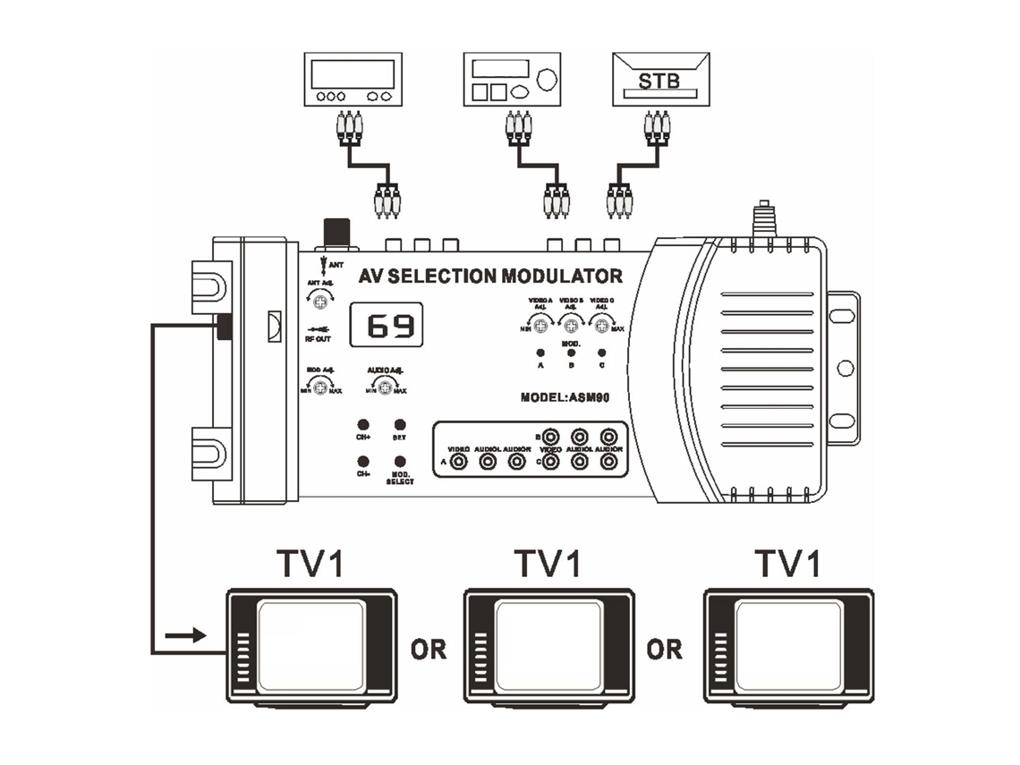 Modulator Todo o Chinês EOOCOO (seleção Av Modulação de Sinal de Tv)