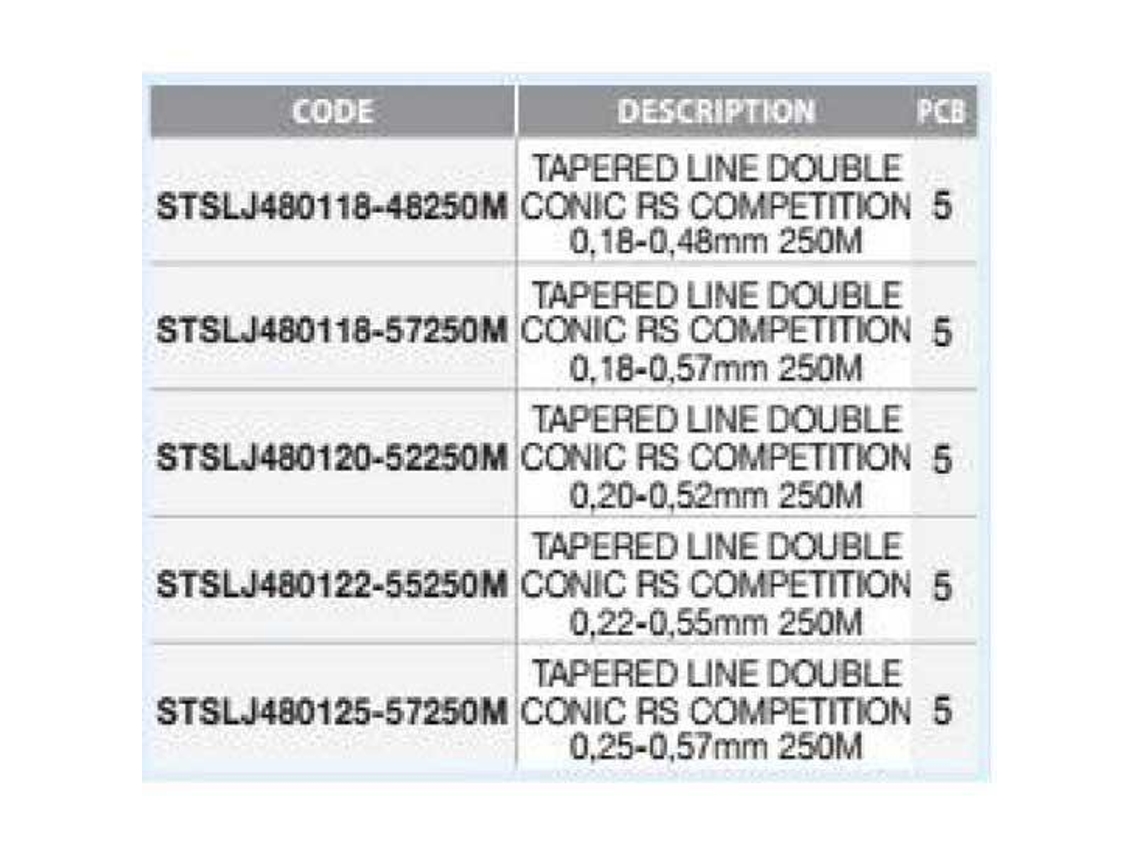 Sunset Linha Double Conic Rs Competition 250 M
