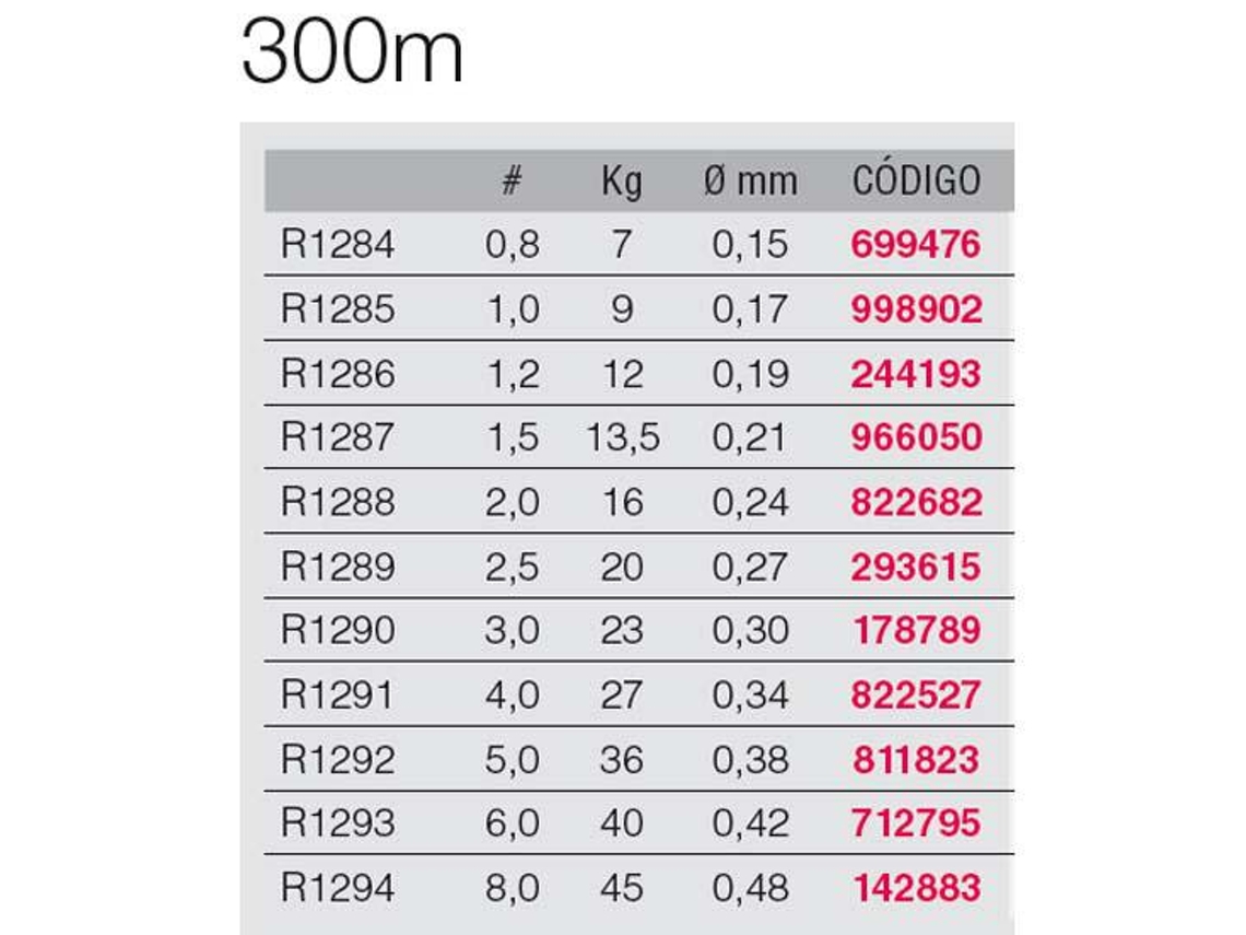 Yo-zuri Super Braid 8x 300m