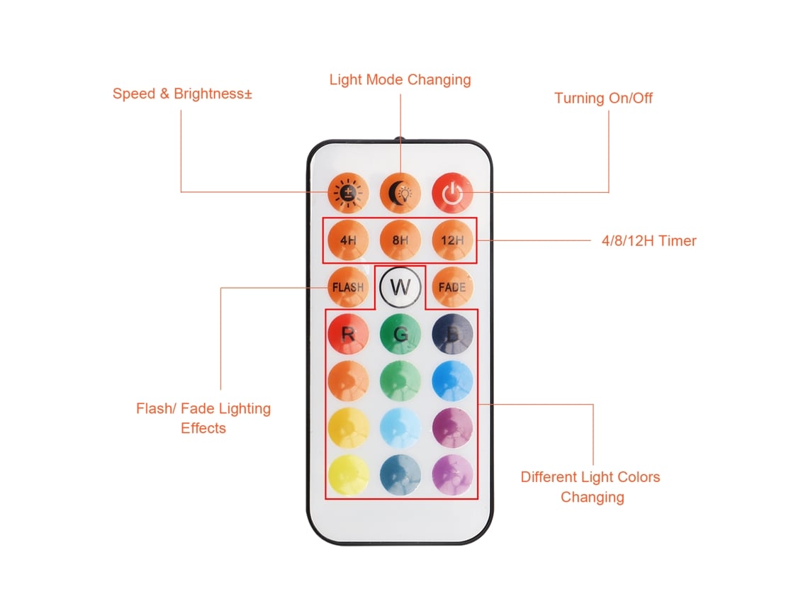 2026 kit de 5 Lâmpadas Subaquáticas Rgb com 4 Leds, Controle Remoto e Cabo, Ângulo Ajustável, Ip65, Regulável, Efeitos de Luz e Temporizador