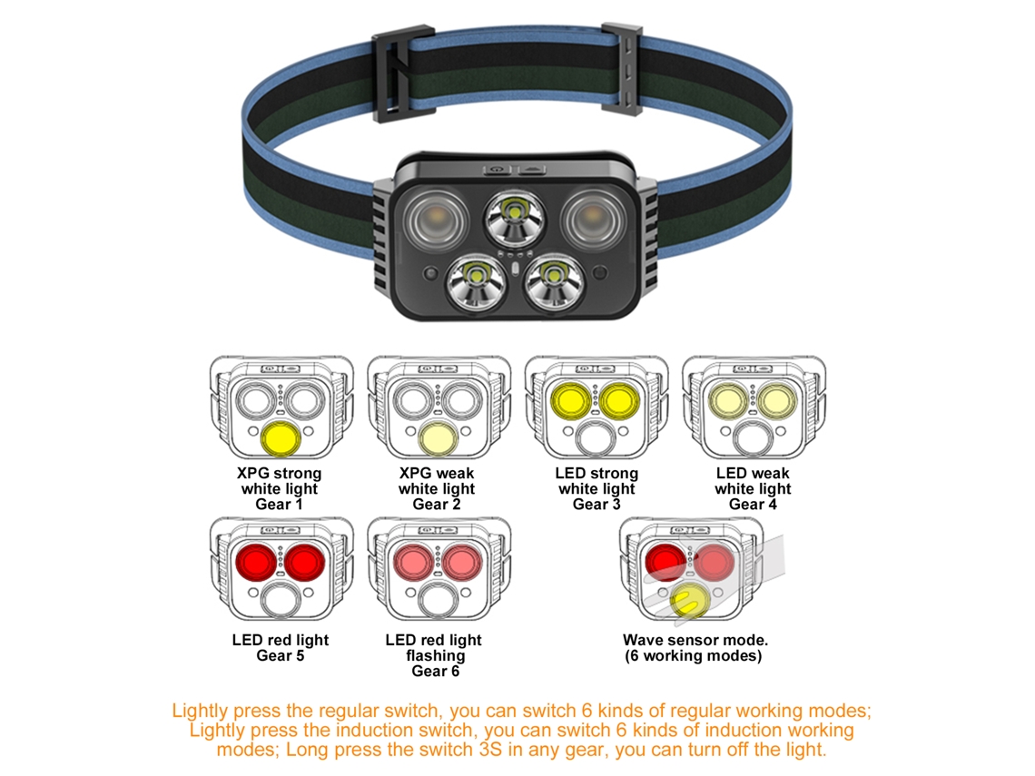 Rebe-lanterna Frontal Led Recargable Con Sensor De Movimiento Para Exterior, Pesca Nocturna, 900mah, Batería Integrada