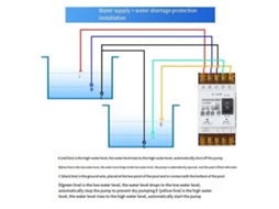 Sensor de Controle Remoto Gsm BRILVIBERA