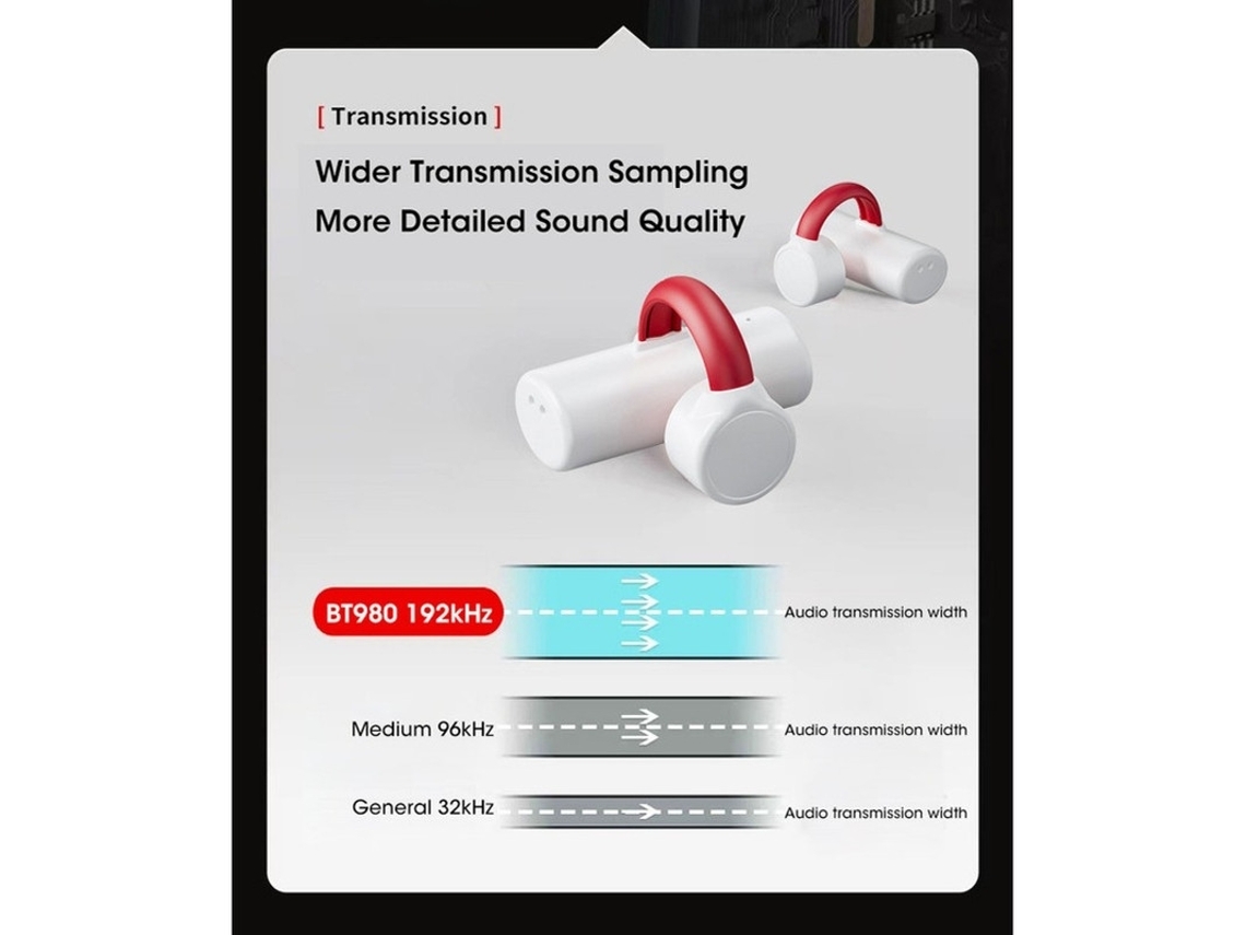 Auriculares True Wireless Bluetooth Branco