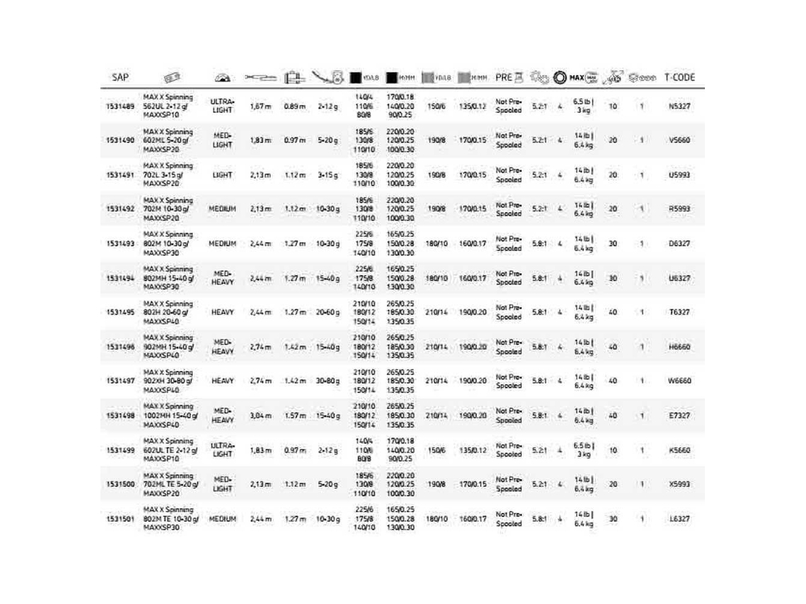 Abu Garcia Tormentor Spinning 4 Sections