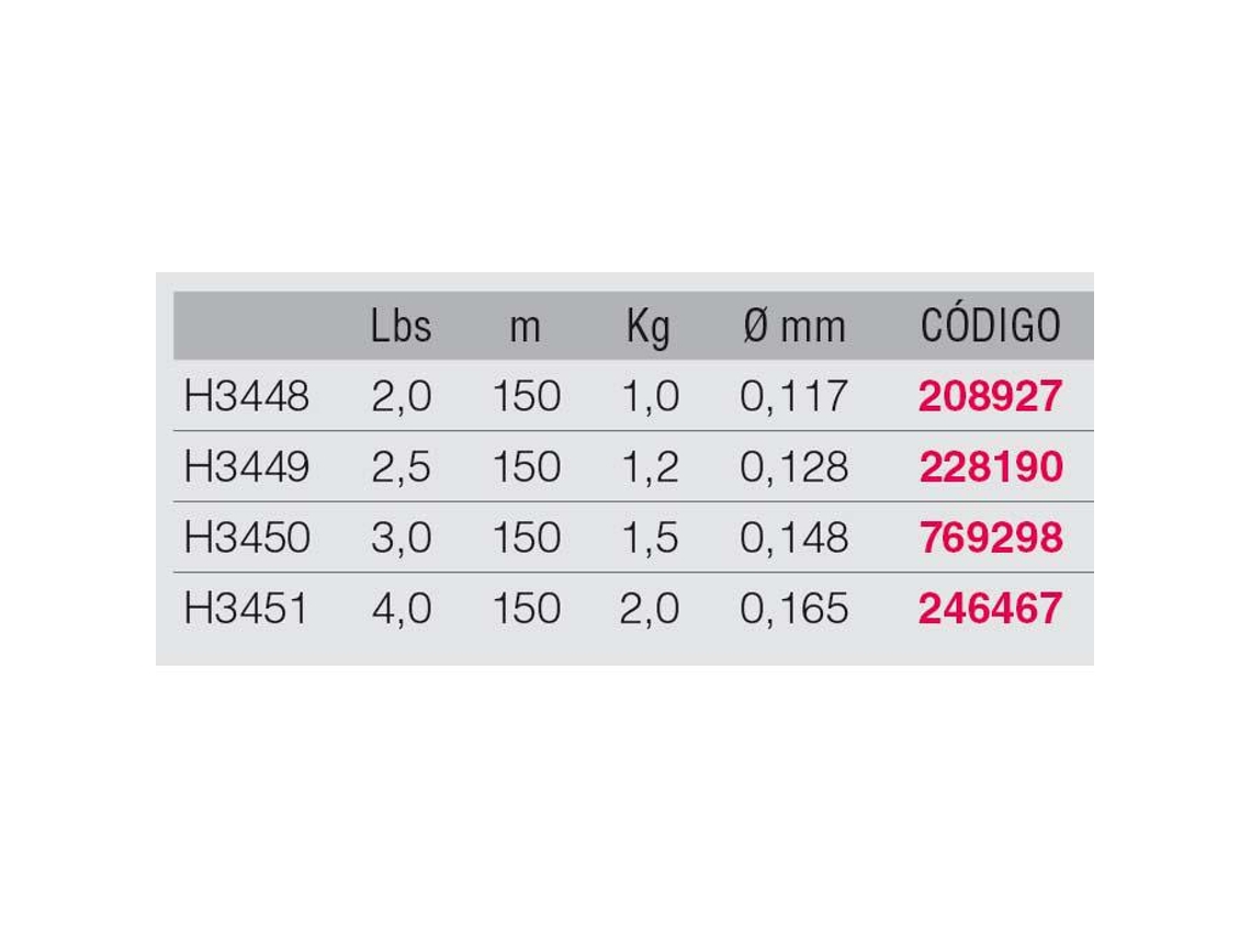 Duel Hardcore Fluorocarbon 150 M