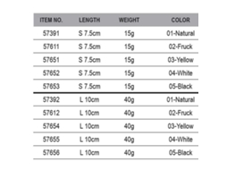 Savage Gear The Fruck 75