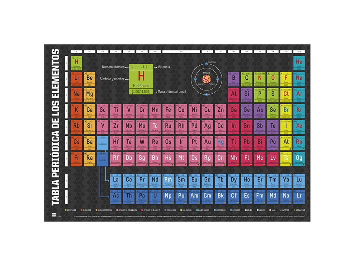 Poster Tabela Periodica Dos Elementos B.active