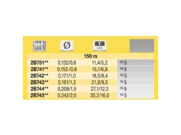 Trançado Sfsathin X8 150 M Transparente 0.209 Mmtubertini