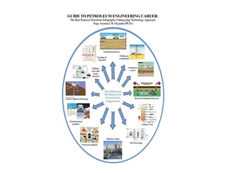 Livro Guide To Petroleum Engineering Career The Best Practices Petroleum Infographic Cutting-edge Technology Approach De Azunna I B Ekejiuba (inglês)