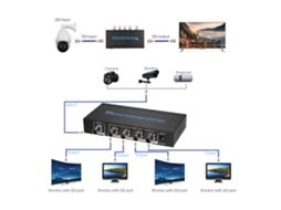 Divisor Sdi LAXISCREED 1x4 3g/hd/sd