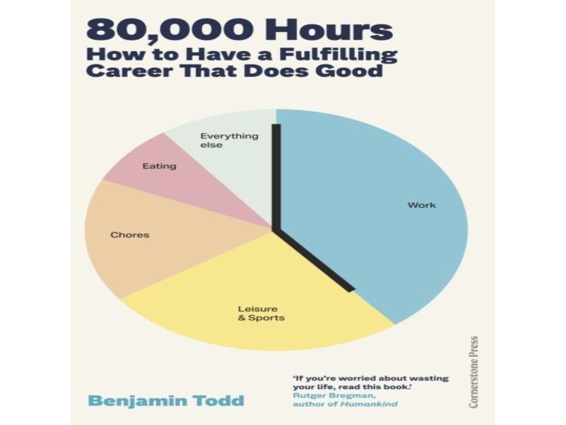 Livro 80000 Hours de Benjamin Todd (Inglês)