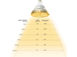 Lâmpada Para Plantas E27, Luz De Preenchimento De Espectro Total Com 150 Leds, Ideal Para Plantas Em Vasos E Estufas. Aquaforge