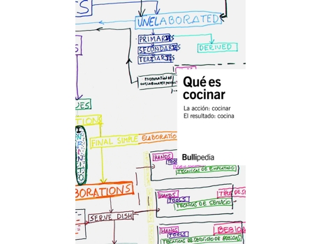 Livro Què Es Cocinar de AaVv (Espanhol)