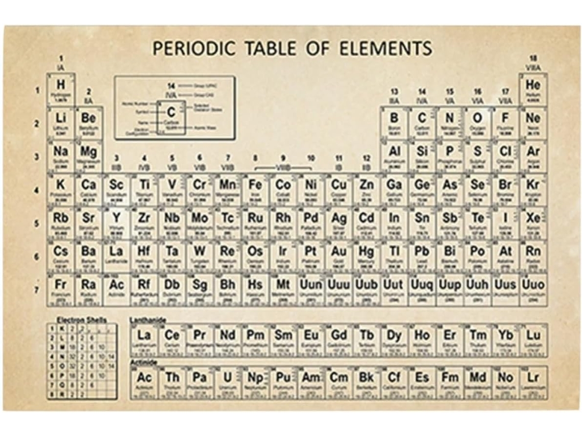 Pôster Educativo Em Papel Da Tabela Periódica Dos Elementos Holidyoyo, 70x50 Cm, Para Decoração E