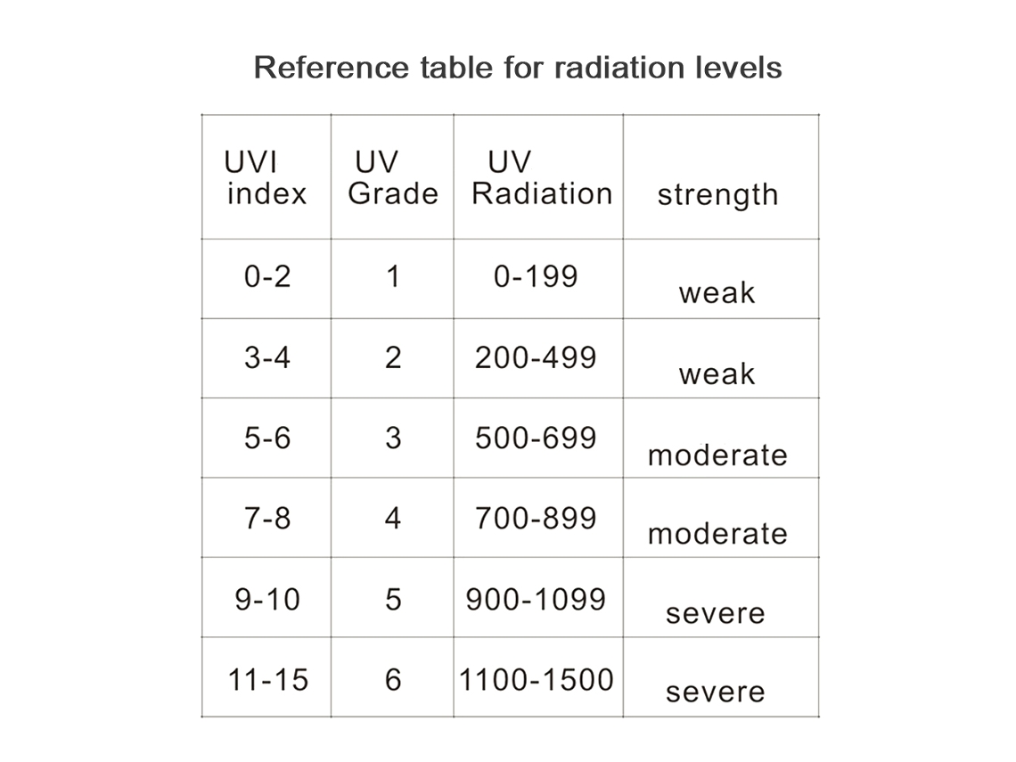 Detector de Radiação Ultravioleta YURU portátil UVI meter radiômetro tester