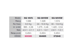 Penn Squall Lever Drag 2 Speed