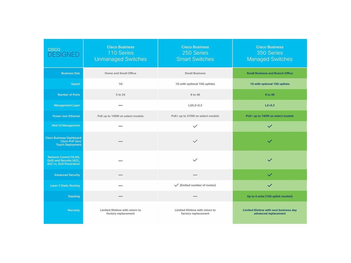 Switch Cisco Cbs350-48P-4G-Eu