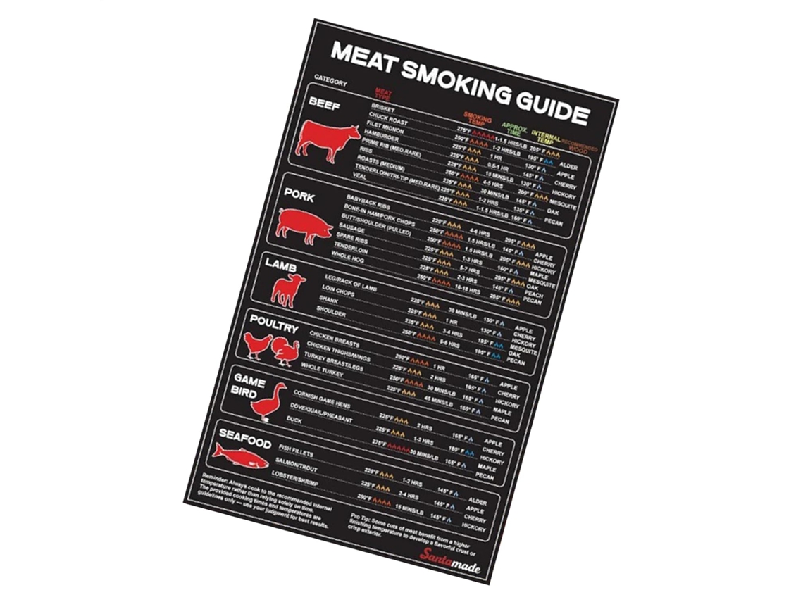 Tabela De Temperaturas Da Carne