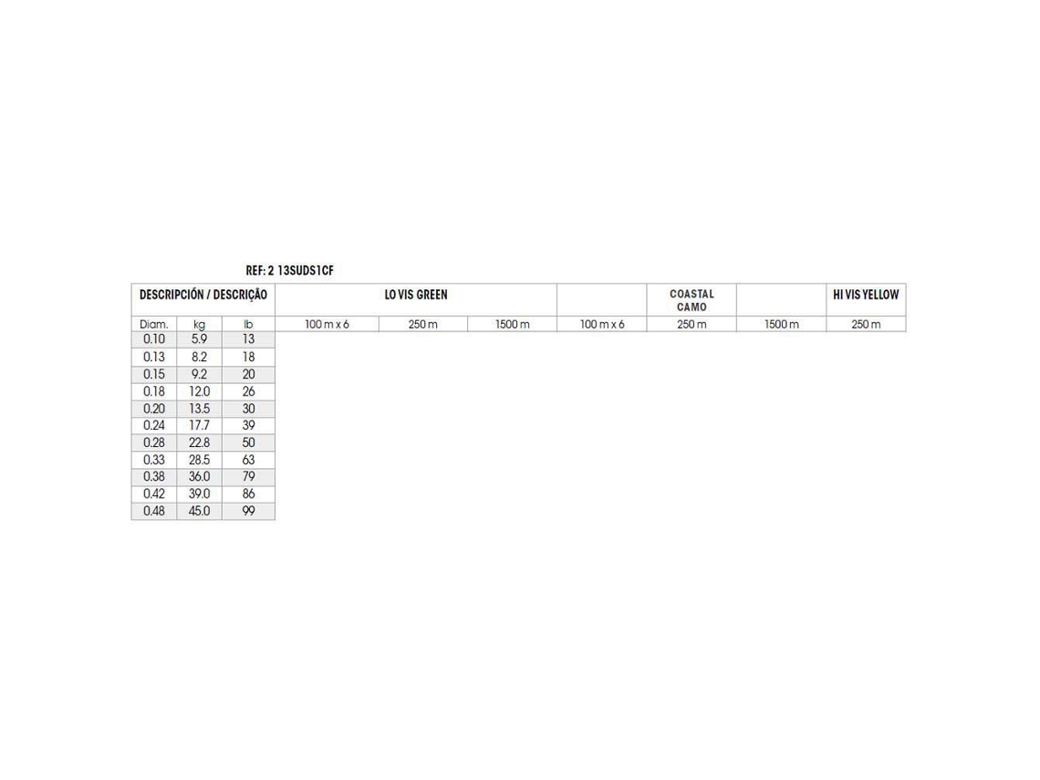 Sufix 832 Advanced Superline 300 M Advanced Superline 300 M