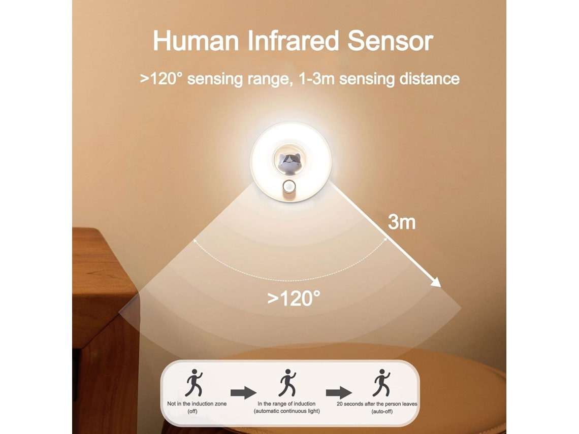 Lurelia Luz Led Para Armário Com Sensor De Movimento, Usb Recarregável, Magnética