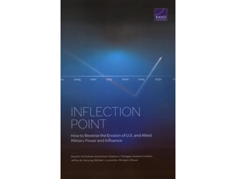 Livro Inflection Point How to Reverse the Erosion of U.S. and Allied Military Power and Influence de David A Ochmanek, Anna Dowd et al. (Inglês)