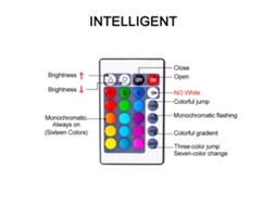 Fita de Led Rgb Muda de Cor S/MARCA