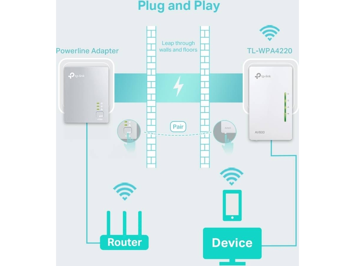Powerline TP-LINK TL-WPA4220 (AV500 - N300)