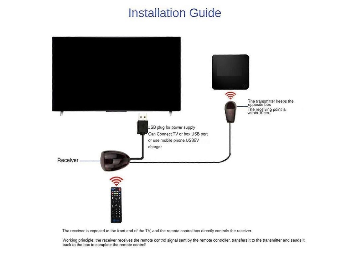 Repetidor de comando IR com adaptador USB e transmissor, compatível com dispositivos até 2m, luzes CHARM