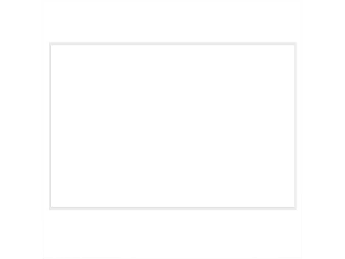 Laxiscreed A3 Tapete De Corte Antiderrapante Para Vinil E Plotters, Branco