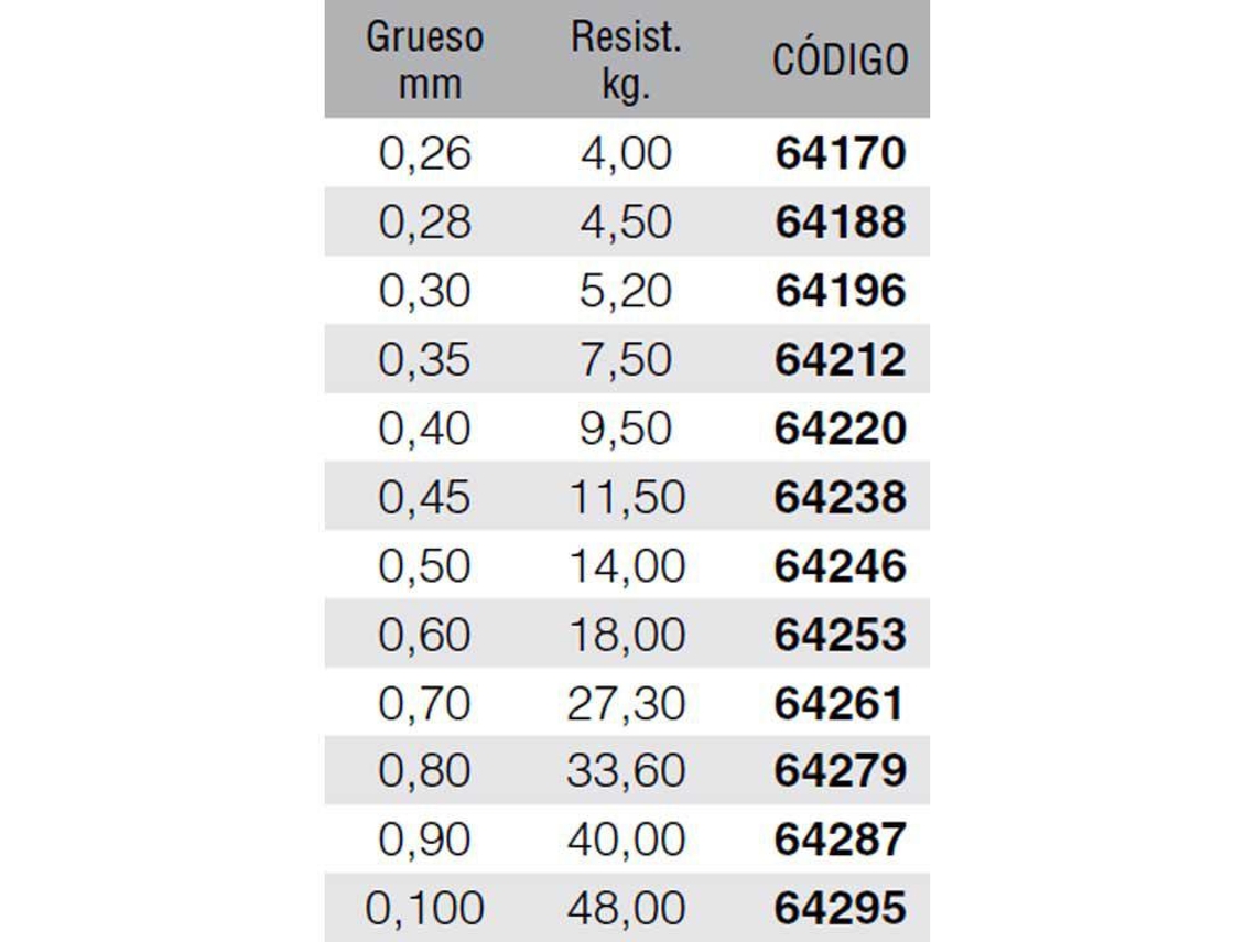Kali Vert 10X100 M