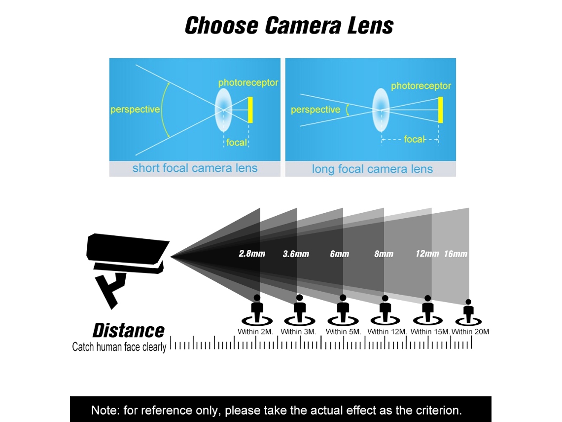 3.7mm M12 Button Lens M12 Mount, 1.3 Megapixel 80degree Horizontal Viewing Angle F2.0 Fixed Iris For Cctv Cameras LAXISCREED