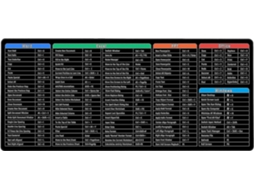 Mousepad Grande Xxl (900x400x3mm) Com Atalhos De Teclado, Espesso E Estendido, Macio E Ideal Para Teclado E Mouse Em Macbook E Pc.