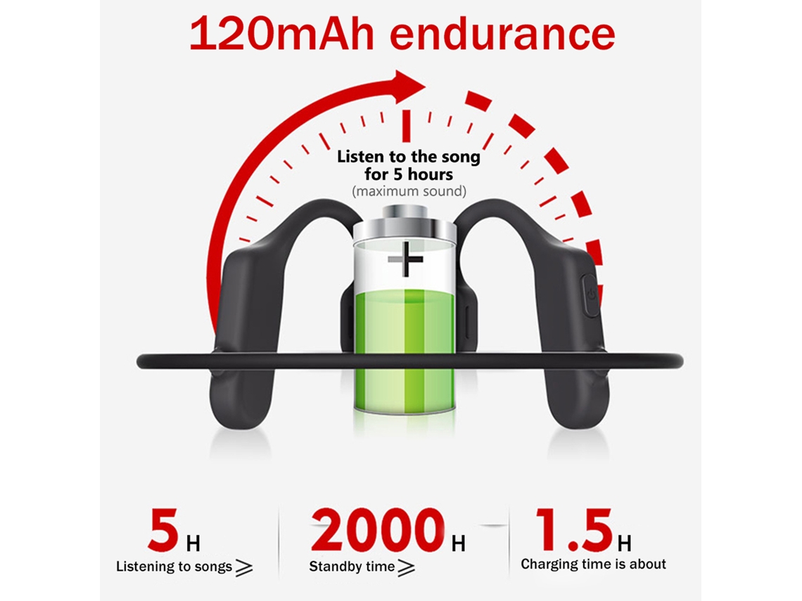 Fone De Ouvido Sem Fio Bluetooth 5.0 Headset Esportivo À Prova D'água Para Corrida Ciclismo Ouvido Aberto Gancho